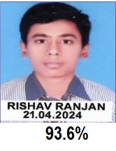 best school in Saharsa